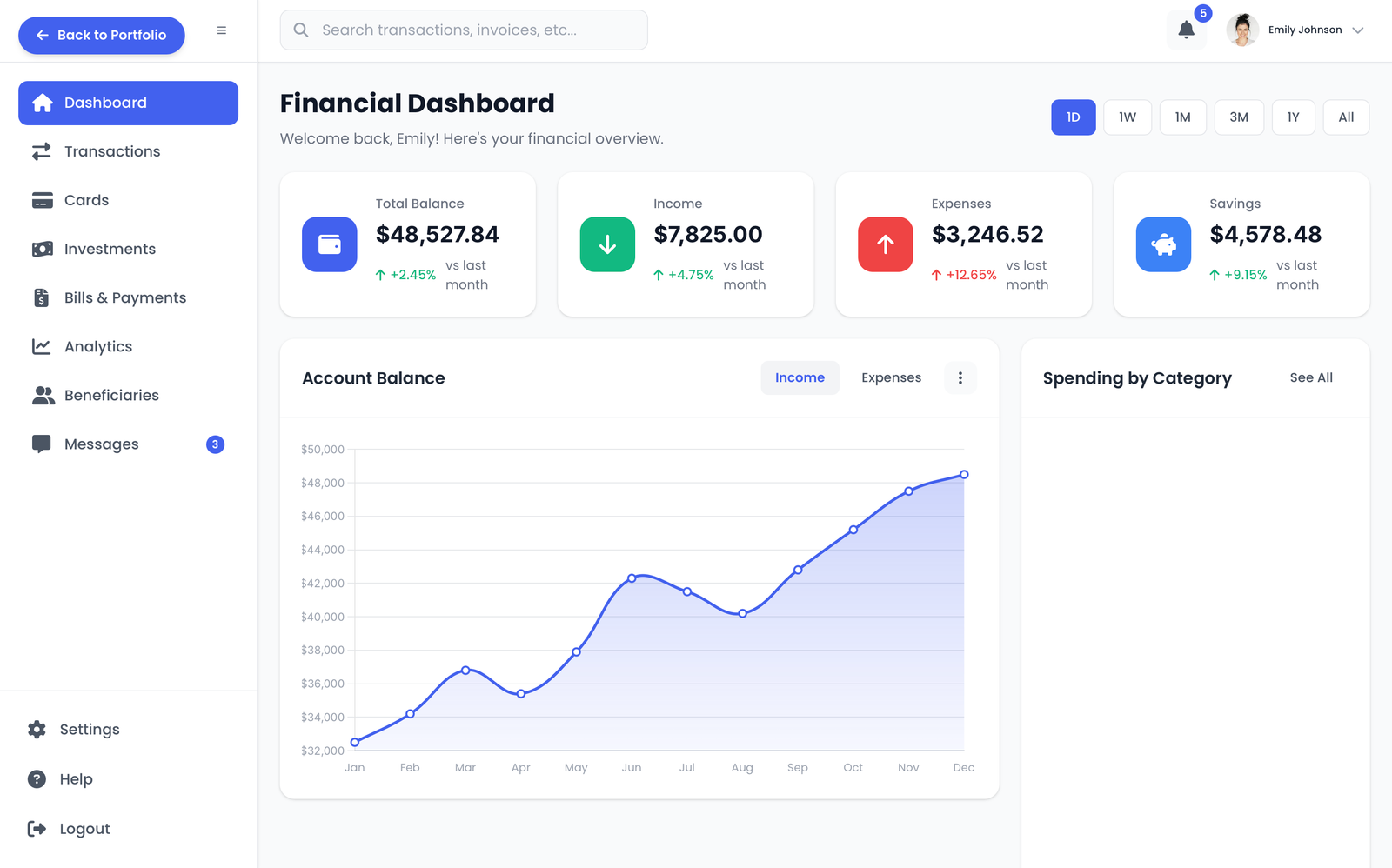 Financial Dashboard UI