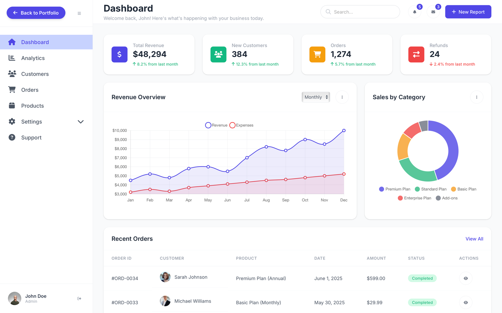 SaaS Dashboard